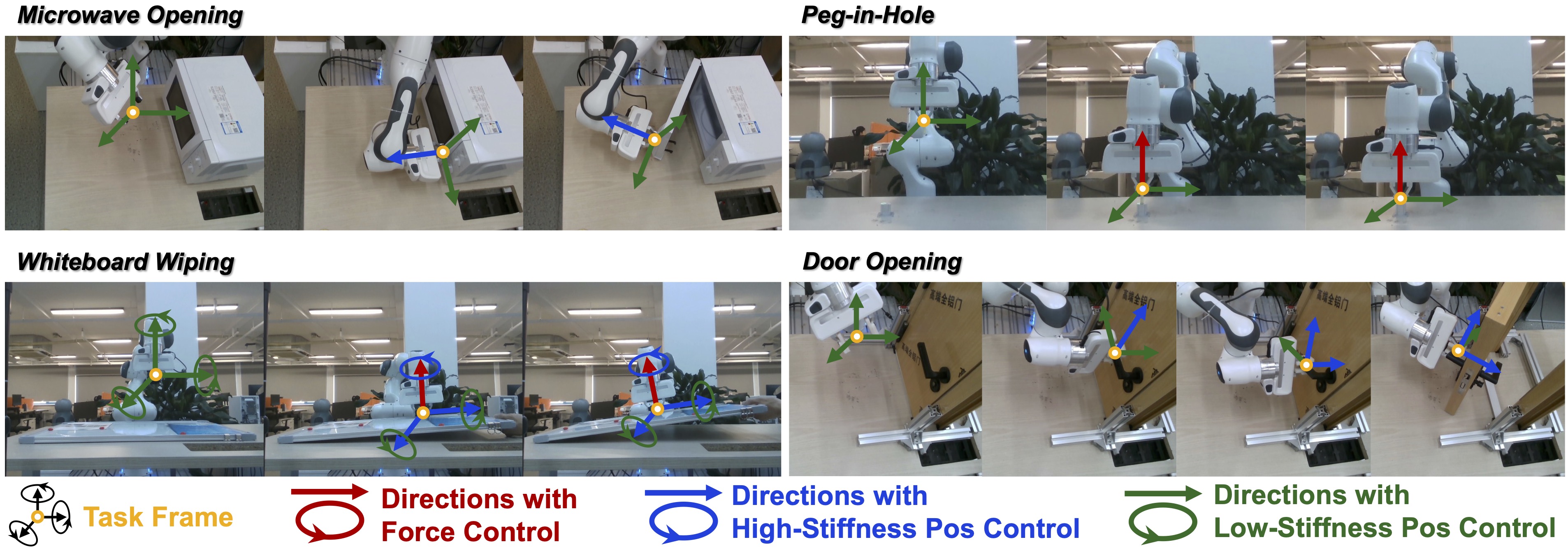 Overview of TDC for sim-to-real contact-rich manipulation